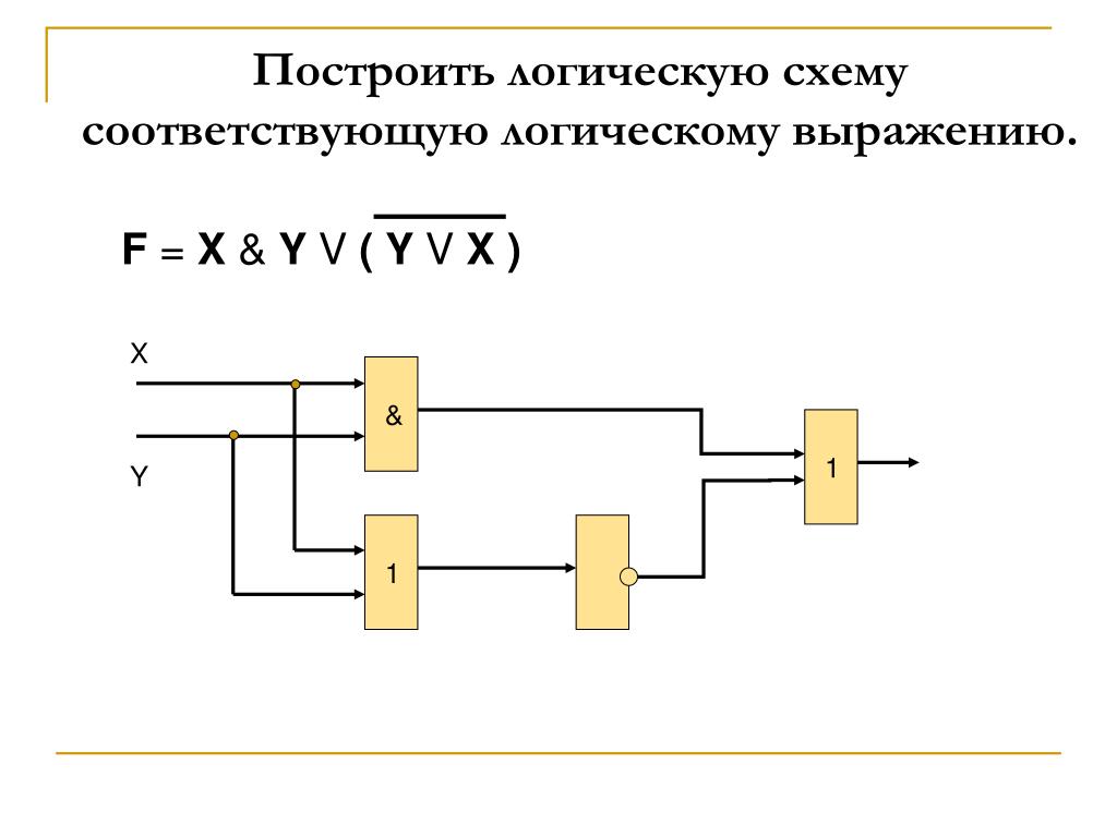 Составить логическое выражение. Логические схемы. Построение логических схем. Построить логическую схему. Схемы логических выражений.