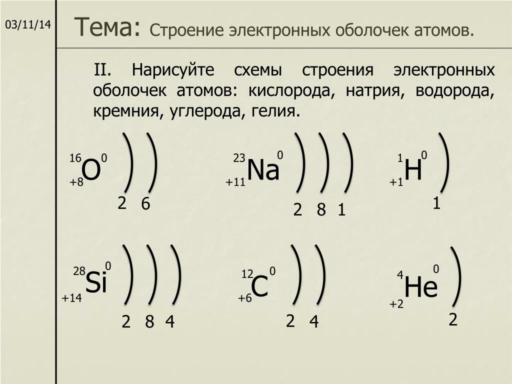 Электронная оболочка атома рисунок. Как составить схему строения атома. Строение электронной оболочки атомов элементов 3 и 4 периодов. Схема строения электронной оболочки атома. Схема электронного строения атома натрия.