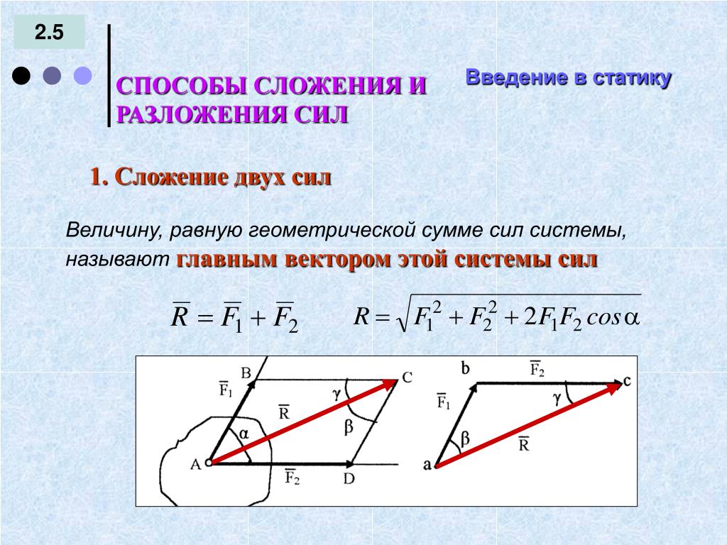 Под направлена. Сложение векторов сил. Сложение двух сил. Геометрическая сумма CBK. Векторное сложение сил.