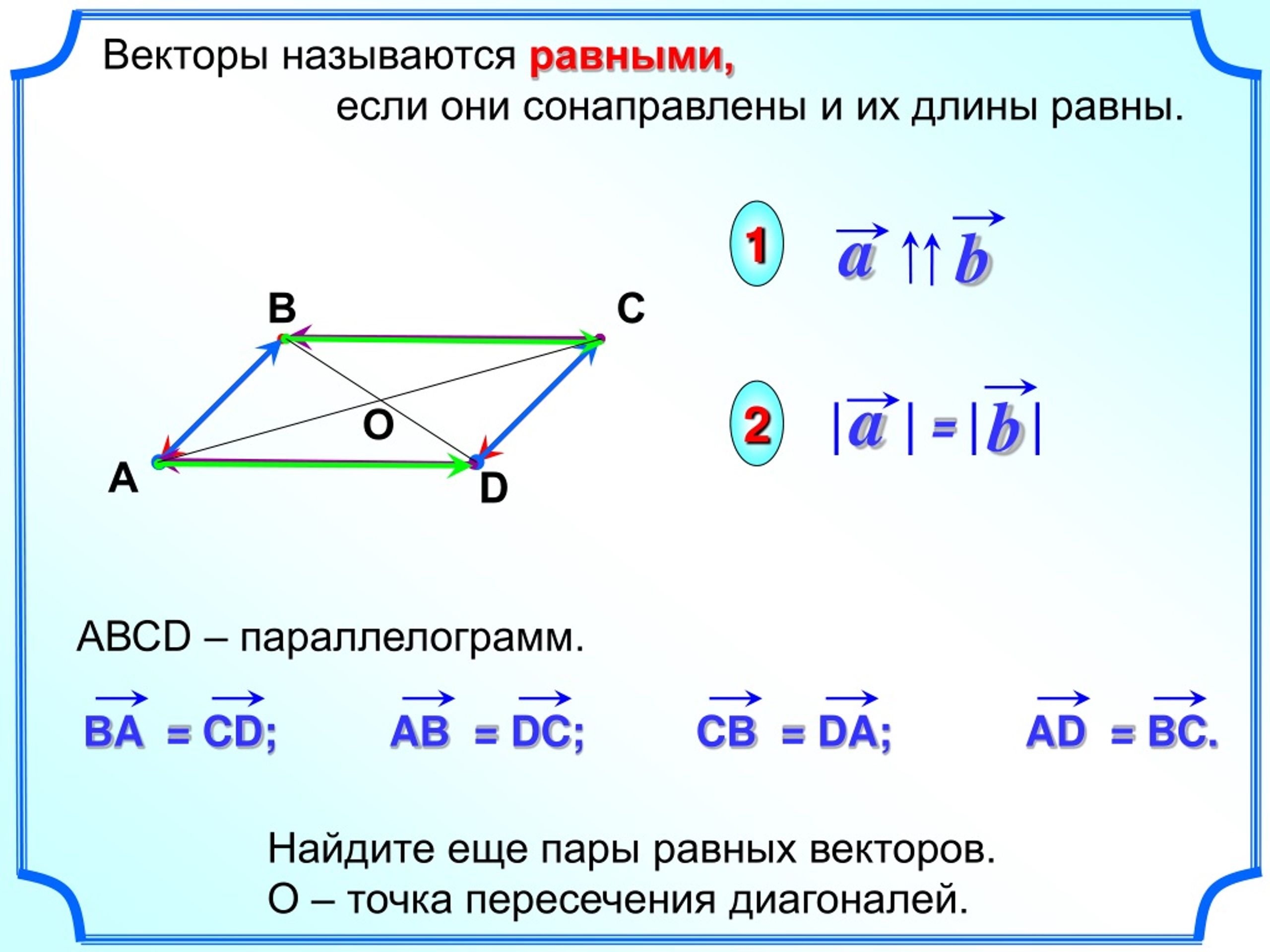 Найдите координаты вершины б параллелограмма авсд. Векторы. Равные векторы. Геометрия вектор. Равные векторы сонаправлены.
