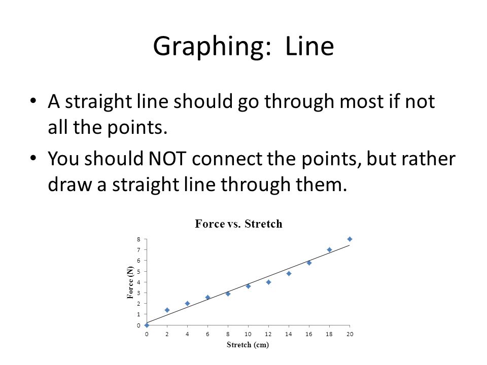 Graphing: Line A straight line should go through most if not all the points.