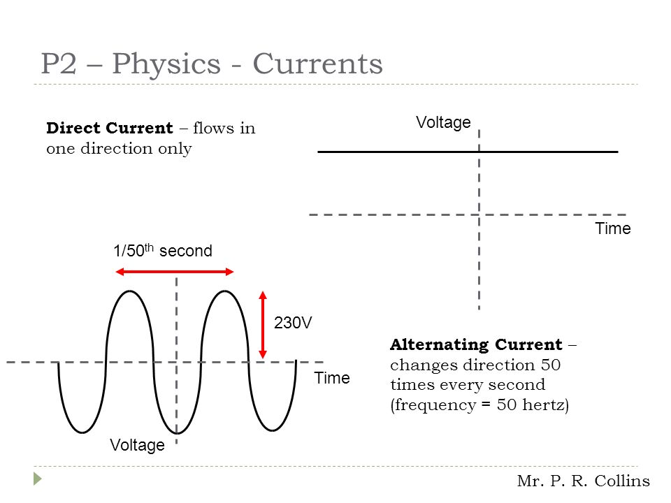 P2 – Physics - Currents Voltage Time Direct Current – flows in one direction only 1/50 th second 230V Voltage Time Alternating Current – changes direction 50 times every second (frequency = 50 hertz) Mr.