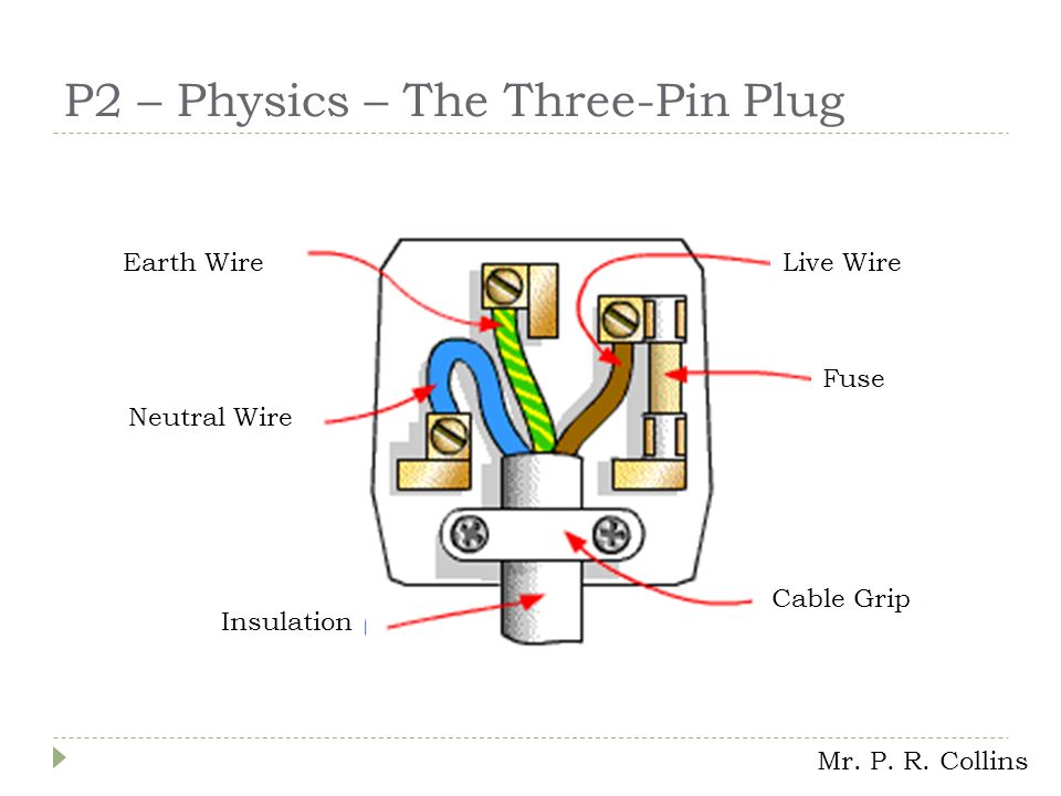 P2 – Physics – The Three-Pin Plug Earth Wire Fuse Live Wire Neutral Wire Insulation Cable Grip Mr.