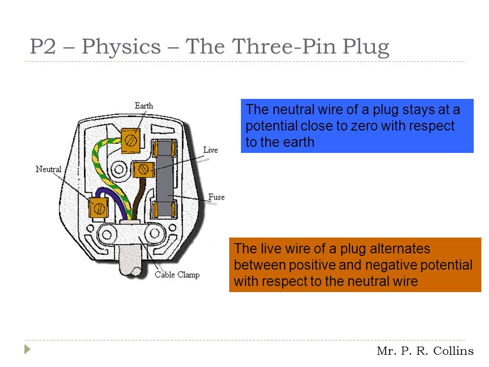 P2 – Physics – The Three-Pin Plug The neutral wire of a plug stays at a potential close to zero with respect to the earth The live wire of a plug alternates between positive and negative potential with respect to the neutral wire Mr.