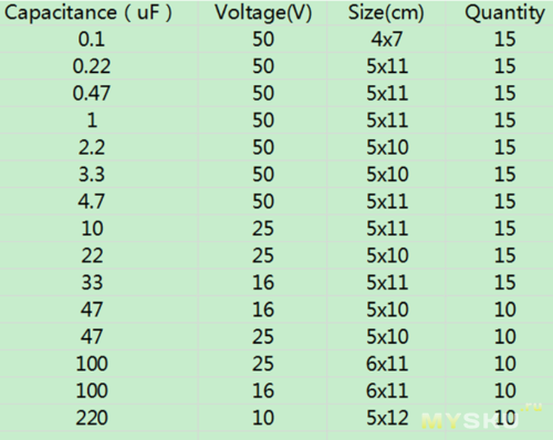 Размеры электролитических конденсаторов таблица