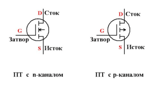 В разных типах транзисторов проверка может отличаться