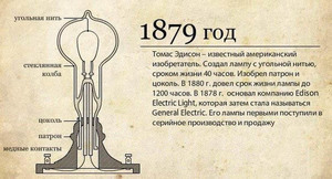 Кто изобрел электричество в России