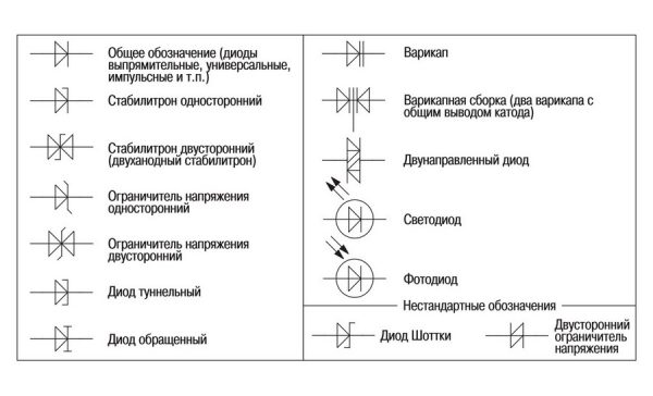 Условные графические обозначения основных полупроводников и диодов, в том числе диода с барьером Шоттки