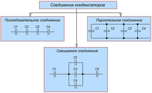 Соединение конденсаторов