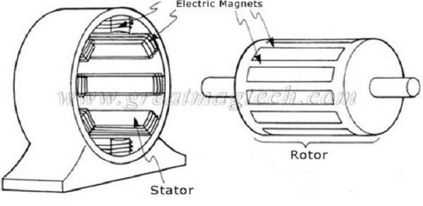 Индуктивное взаимодействие статора и ротора