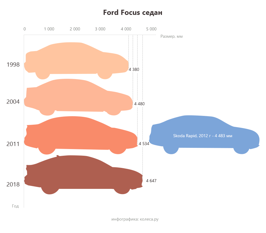 fordfocus-sedan (1)