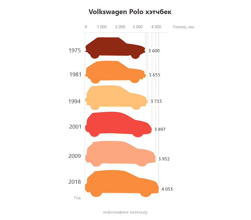 VW-Polo