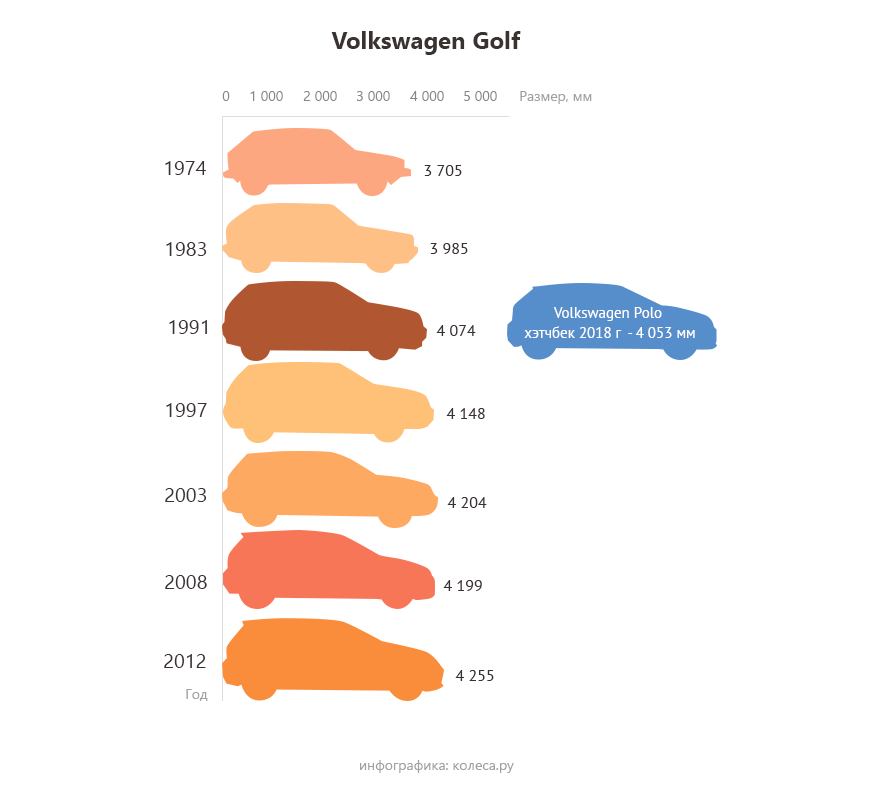 VW-Golf