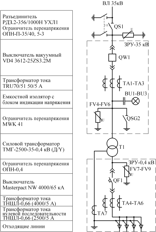 Уго однолинейных электрических схем