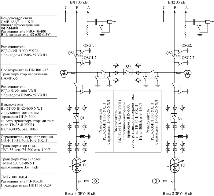 Обозначения на однолинейных схемах электроснабжения расшифровка