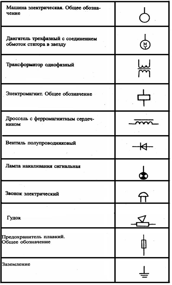 Как обозначается электрический звонок на схеме