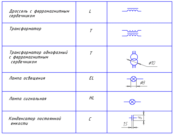 Трансформатор тока условное обозначение на схеме гост