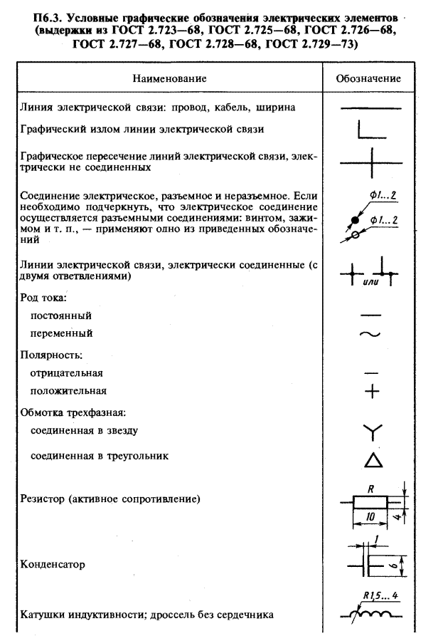 Гост уго размеры элементов электрических схем