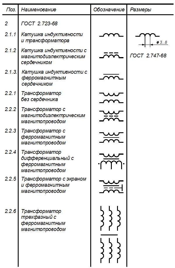 Изображение трансформаторов по гост