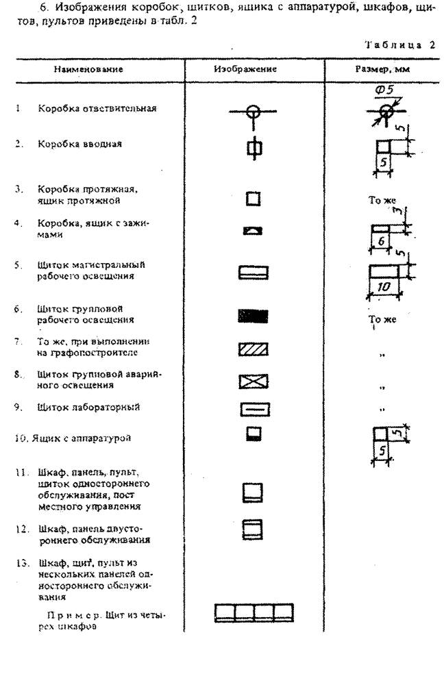 Обозначение клеммной коробки на схеме