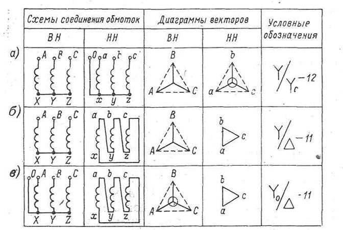 Группа соединения обмоток