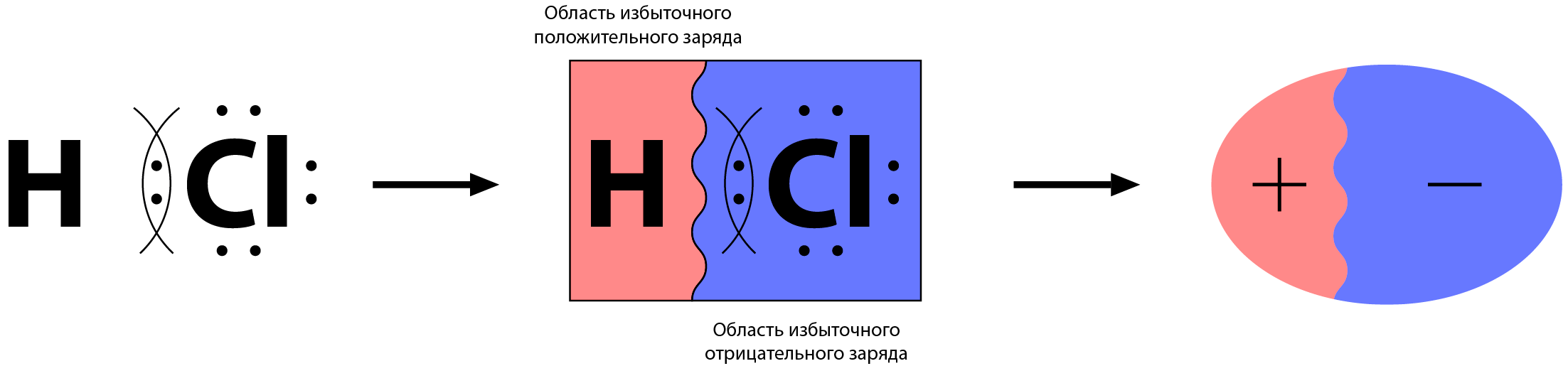 Общая электронная пара в молекуле сложного вещества смещена к одному из атомов