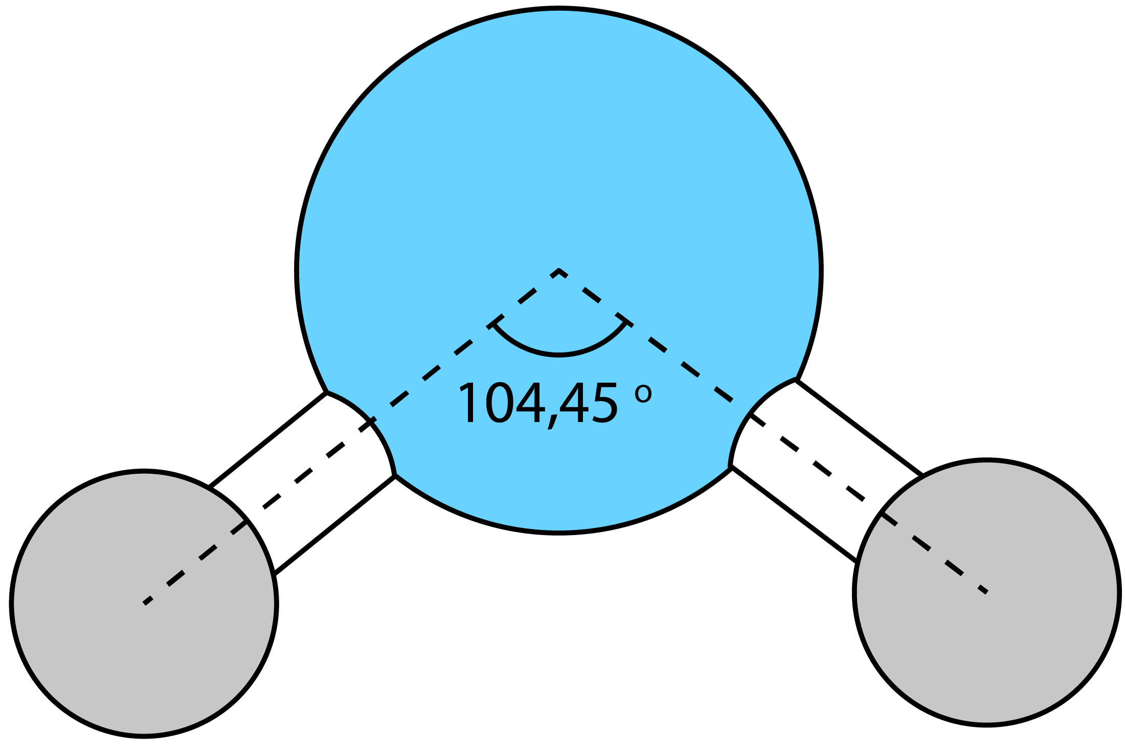 угол связи Н–О–Н в молекуле воды равен не 90°, а 104,45° 