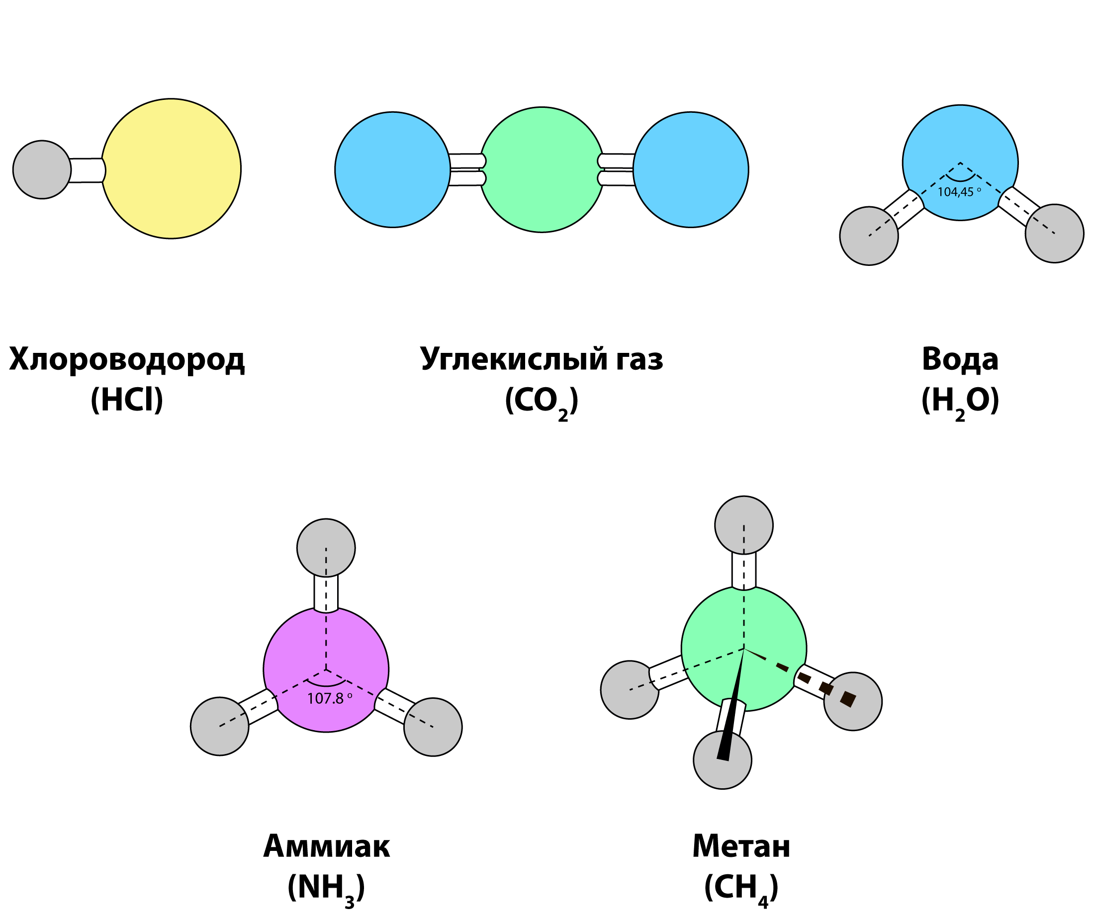 Молекулы разных веществ могут иметь линейное, угловое, пирамидальное и другое строение