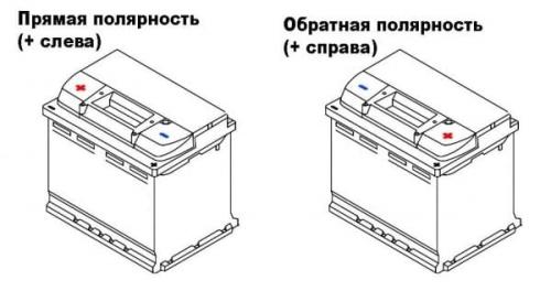 Как узнать где плюс, а где минус на аккумуляторе. Как определить полярность аккумулятора автомобиля