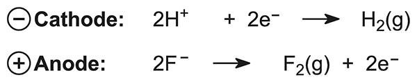 Electrolysis equations for extraction of fluorine