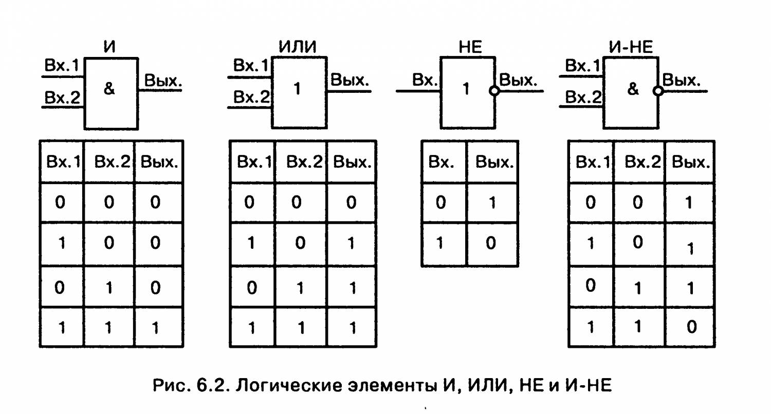 Логическое не. Таблица истинности логических элементов. Таблица истинности элемента «2и». Логический элемент 3и-не таблица истинности. 2 Или таблица истинности.