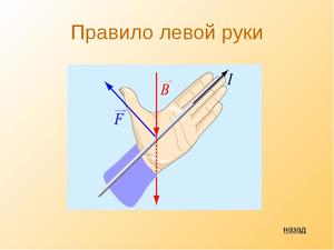 Правило левой руки