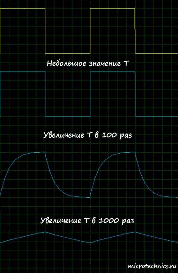 Работа интегрирующей RC-цепи