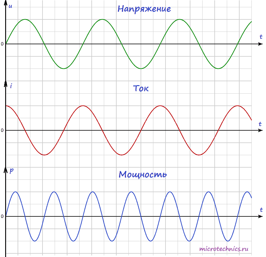 Мощность переменного тока