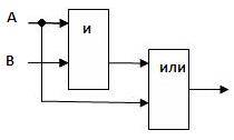 Логические основы работы компьютера