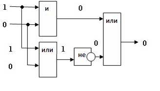 Логические основы работы компьютера