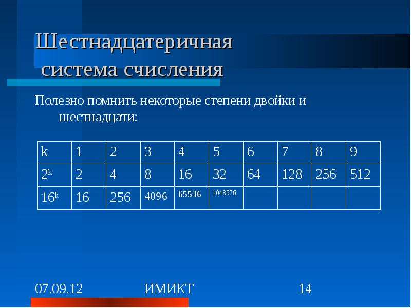 Шестнадцатеричная система счисления ответы. Степени системы счисления. Таблица степеней для системы счисления. Степени двойки в двоичной системе. Шестнадцатиричная система степени.