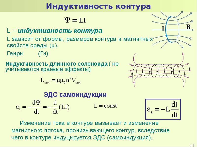 Индуктивность длинного соленоида