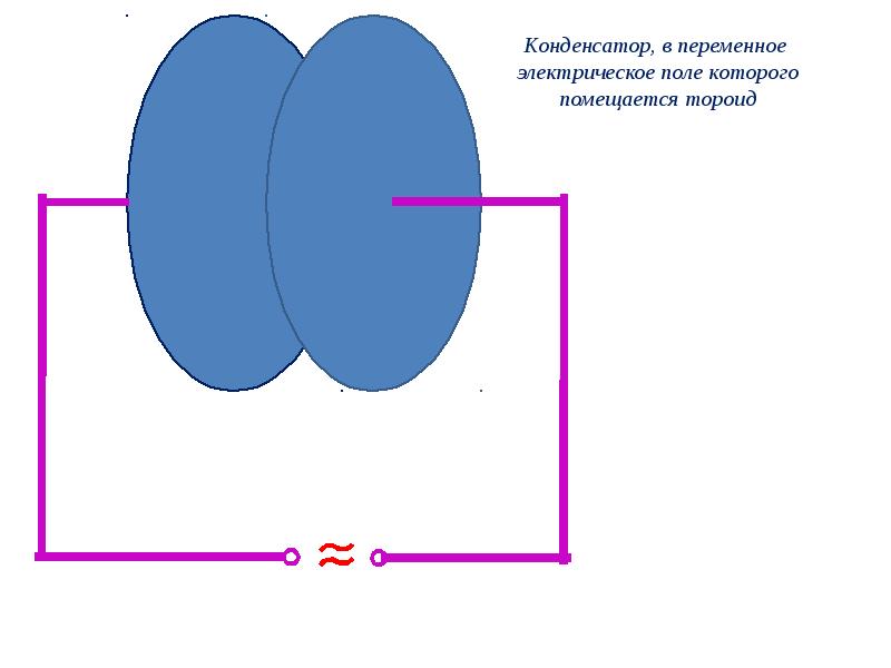 Переменное электрическое поле. Тороид конденсатор. 1 Ур-ие Максвелла.