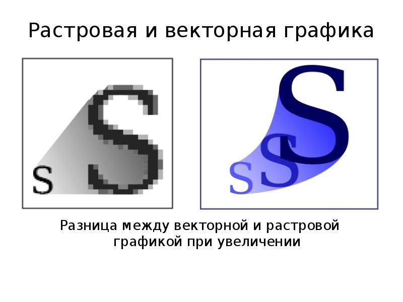 Растровые изображения без сжатия. Растровая и Векторная Графика. Растровая Графика и Векторная Графика. Графические векторные растровые. Примеры растровой и векторной графики.