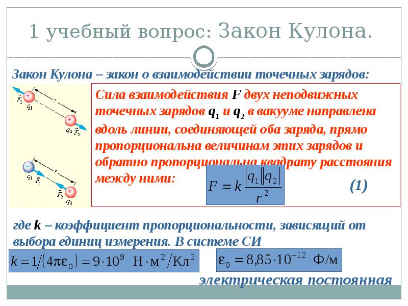 Сила между 2 зарядами. Электрическое поле в вакууме закон кулона. Сила кулона единицы измерения. Электрическое поле точечного заряда в вакууме. Закон кулона единицы измерения.