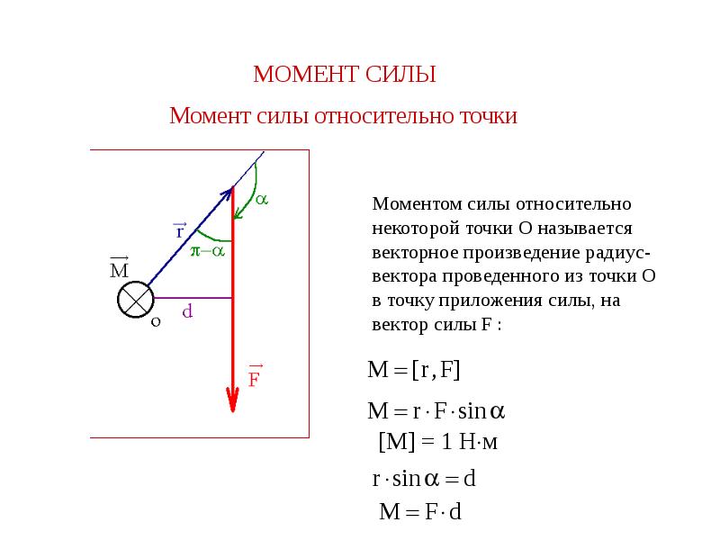 Вектор момента силы