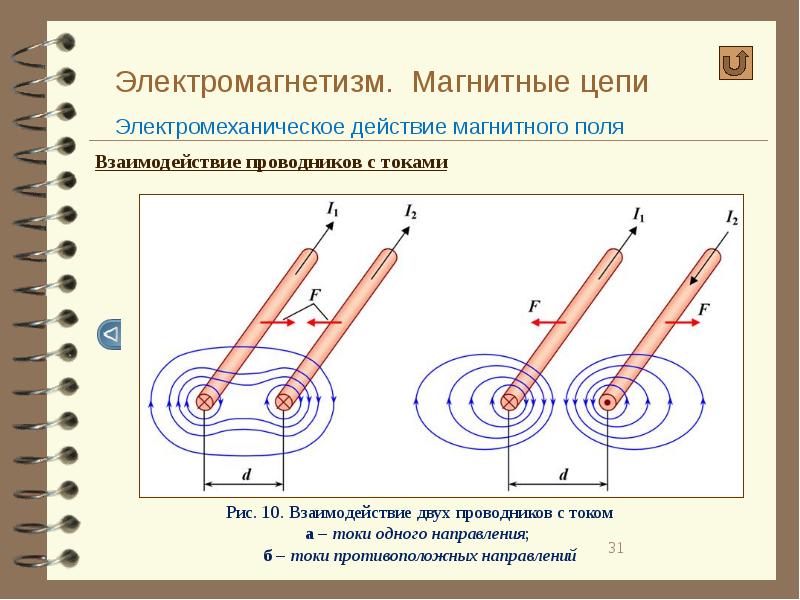 Электромагнитная сила рисунок. Электромагнетизм электрические цепи переменного тока. Электромагнетизм и магнитная индукция. Основы электромагнетизма кратко. Магнитное поле электромагнетизм.