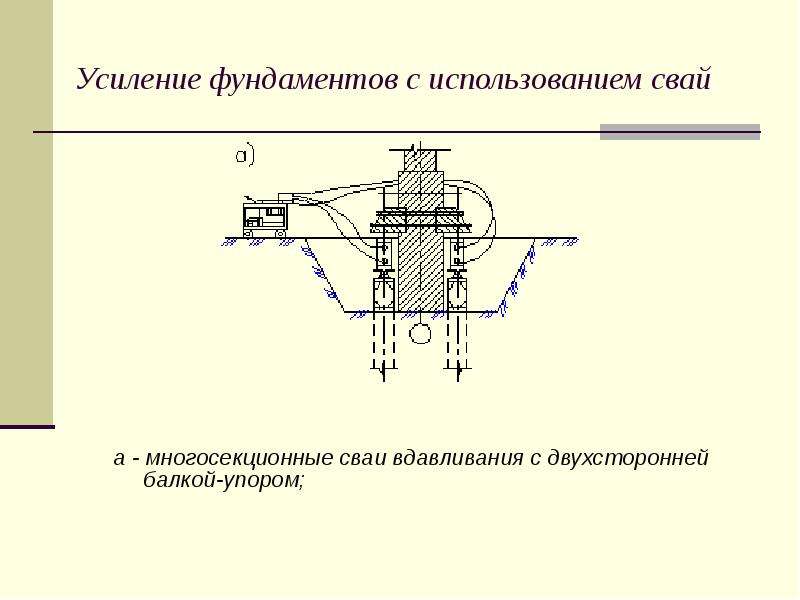 Усиление это