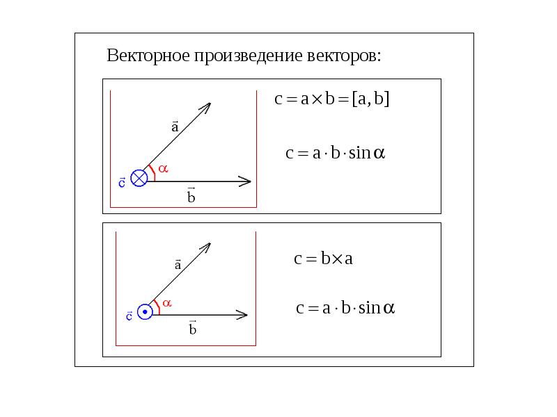 Векторное произведение это. Умножение векторов формула. Физический смысл векторного произведения векторов. Нормальная и тангенциальная составляющие вектора. Нормальная составляющие вектора это.