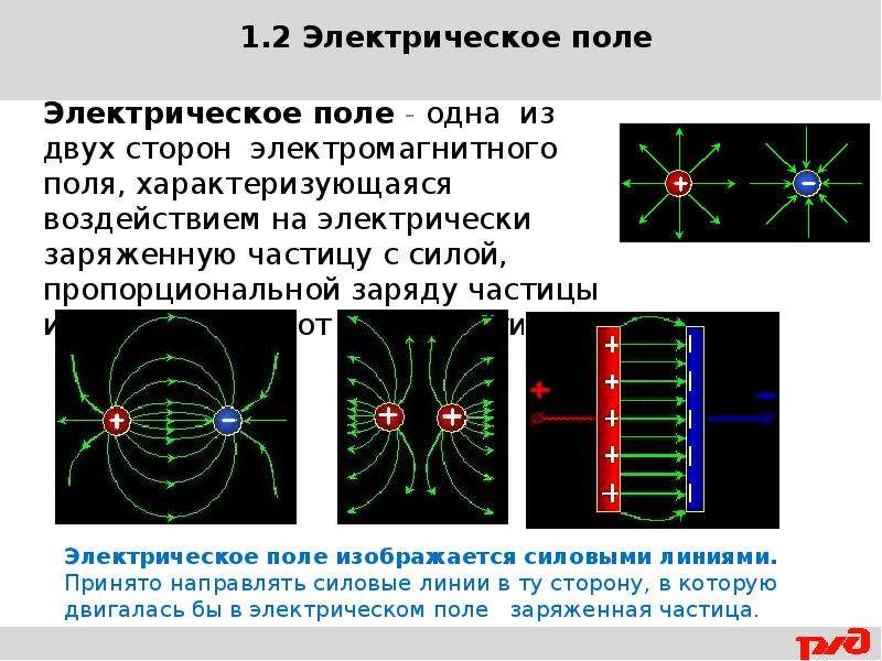 Электромагнитное поле напряженность электрического поля. Электрическое поле. Электрический пол. Структура электрического поля. Электрическое и электростатическое поле.