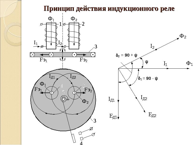 Направления мощности