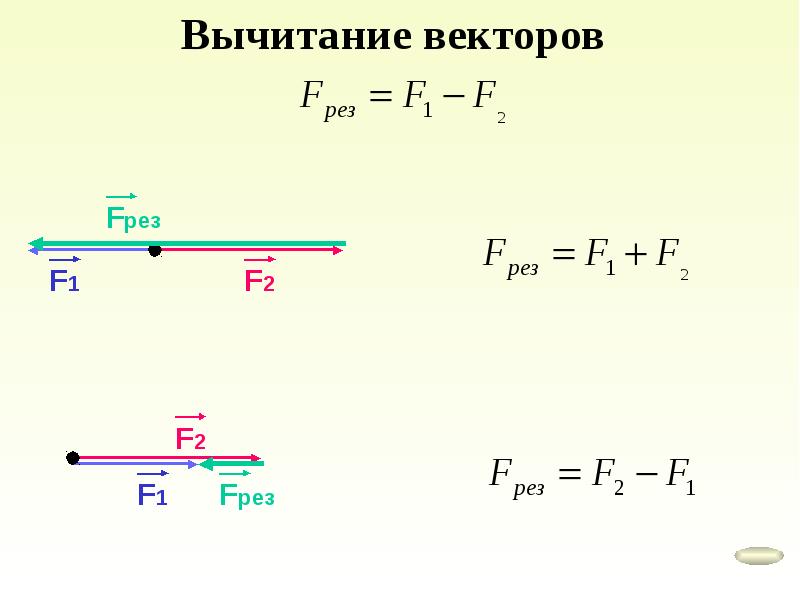 Может ли длина разности двух ненулевых векторов быть равной разности длин этих векторов рисунок