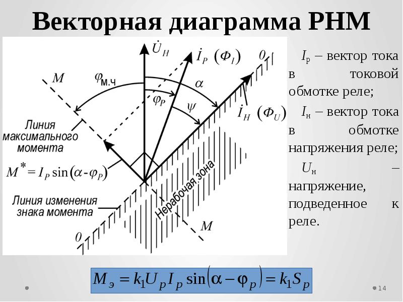 Направления мощности