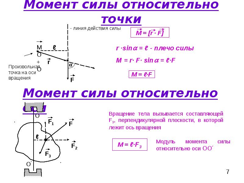 Момент точки относительно оси